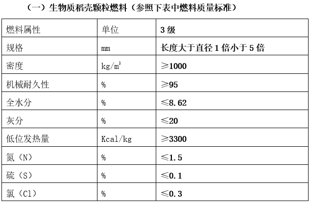 左家校区2022-2023年度冬季采暖生物质燃料（二期）采购招标公告