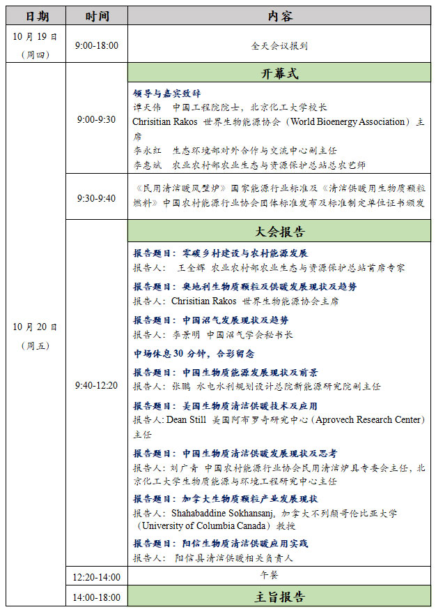 生物质清洁炊事与供暖国际合作论坛