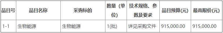 礼泉县发展和改革局清洁取暖专用材料采购项目生物能源招标公告