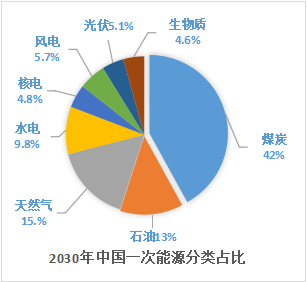 排放要求过高、地方各自为政,明确生物质供热顶层设计迫在眉睫7