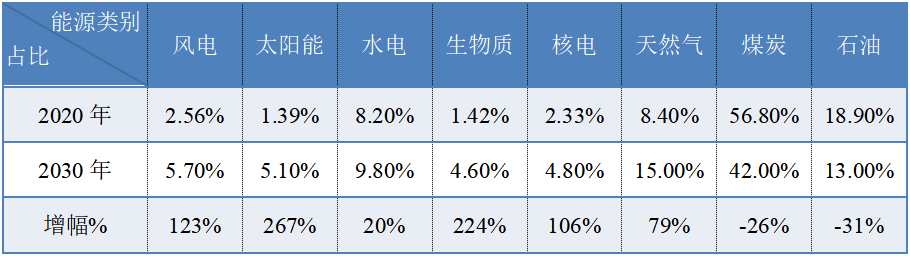 排放要求过高、地方各自为政,明确生物质供热顶层设计迫在眉睫8