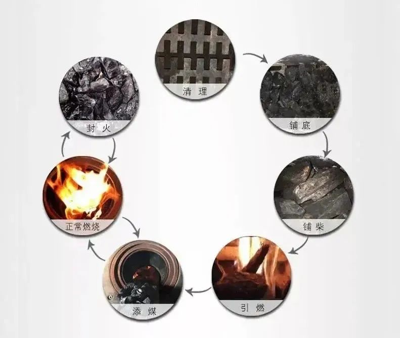 用洁净无烟煤，温暖过冬3